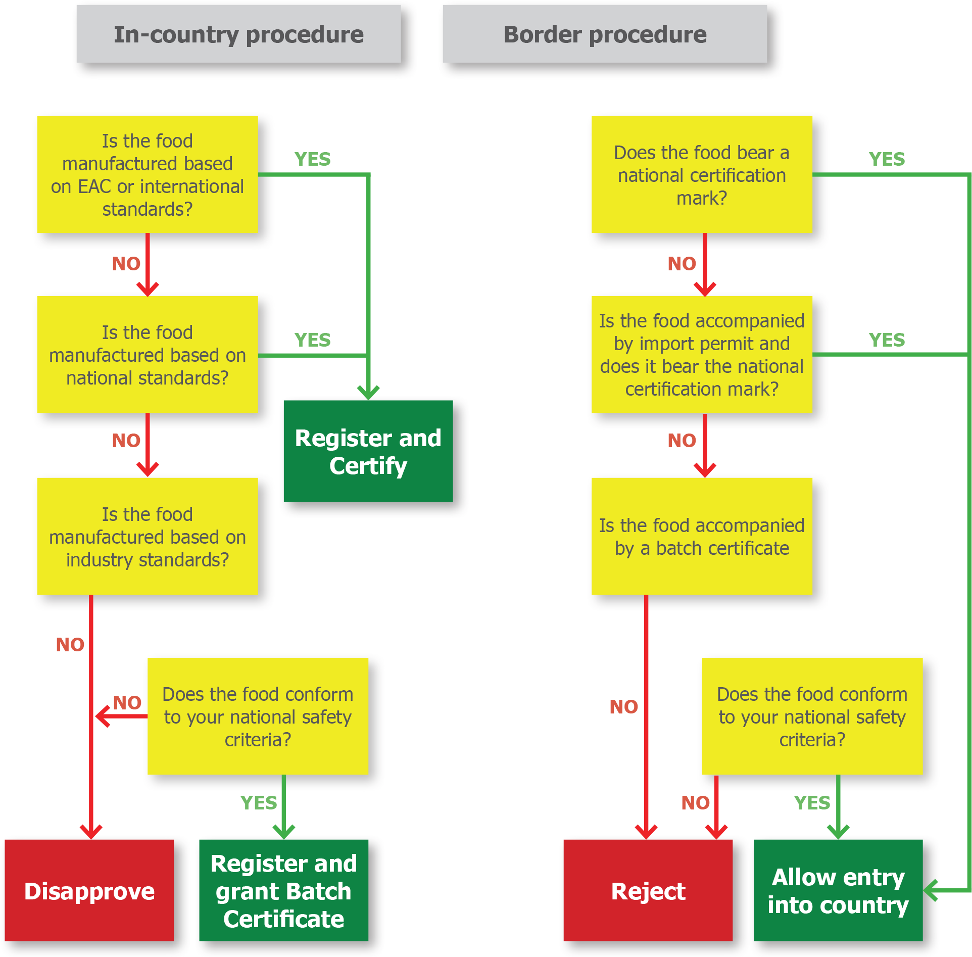 MARKUP chart packaged food